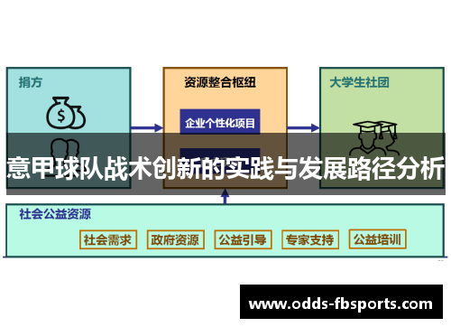 意甲球队战术创新的实践与发展路径分析