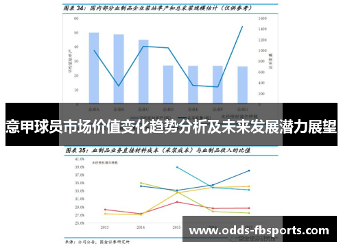 意甲球员市场价值变化趋势分析及未来发展潜力展望