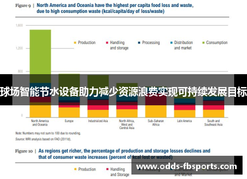 球场智能节水设备助力减少资源浪费实现可持续发展目标