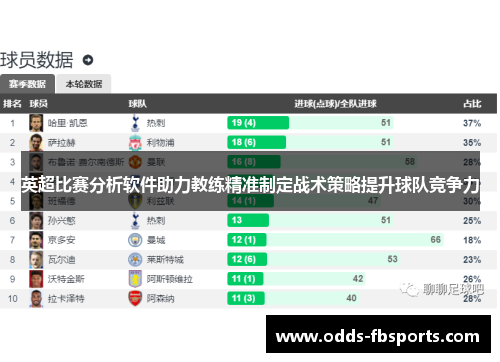 英超比赛分析软件助力教练精准制定战术策略提升球队竞争力