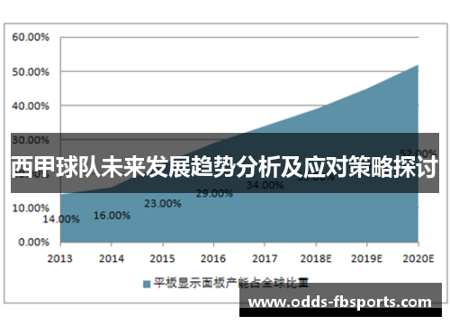 西甲球队未来发展趋势分析及应对策略探讨