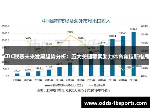 CBC联赛未来发展趋势分析：五大关键要素助力体育竞技新格局