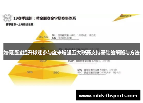 如何通过提升球迷参与度来增强五大联赛支持基础的策略与方法