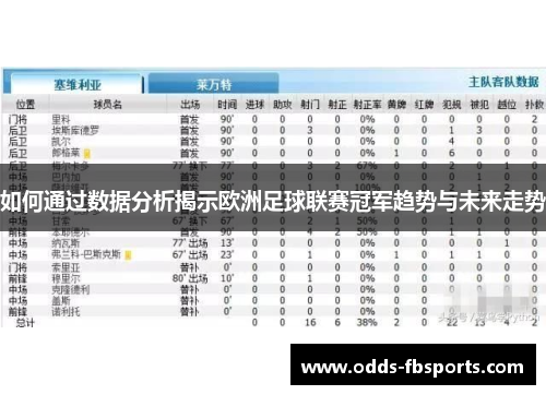 如何通过数据分析揭示欧洲足球联赛冠军趋势与未来走势