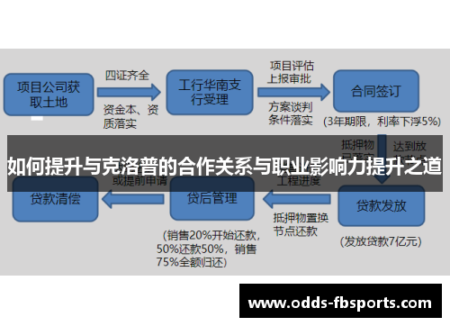如何提升与克洛普的合作关系与职业影响力提升之道