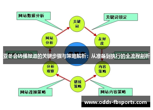 亚冬会转播报道的关键步骤与策略解析：从准备到执行的全流程剖析