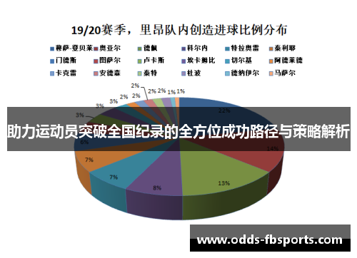 助力运动员突破全国纪录的全方位成功路径与策略解析