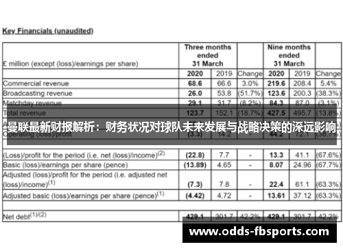 曼联最新财报解析：财务状况对球队未来发展与战略决策的深远影响