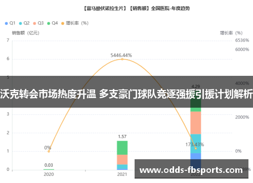 沃克转会市场热度升温 多支豪门球队竞逐强援引援计划解析