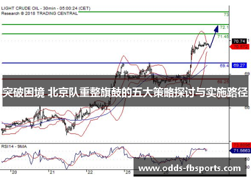 突破困境 北京队重整旗鼓的五大策略探讨与实施路径