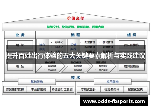 提升百姓出行体验的五大关键要素解析与实践建议