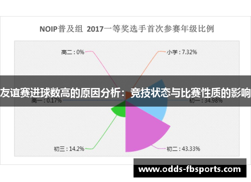 友谊赛进球数高的原因分析：竞技状态与比赛性质的影响