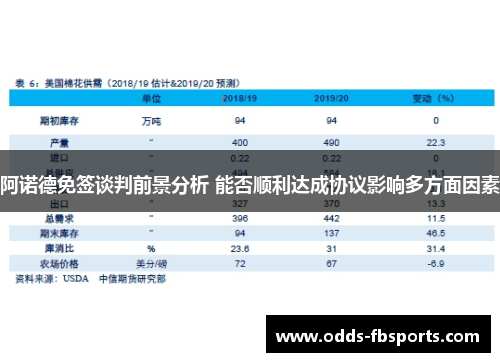 阿诺德免签谈判前景分析 能否顺利达成协议影响多方面因素